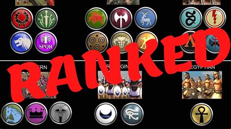Ranking EVERY Faction in Rome Total War Remastered.